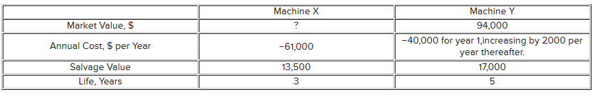 Solved With The Estimates Shown Below, Sarah Needs To | Chegg.com