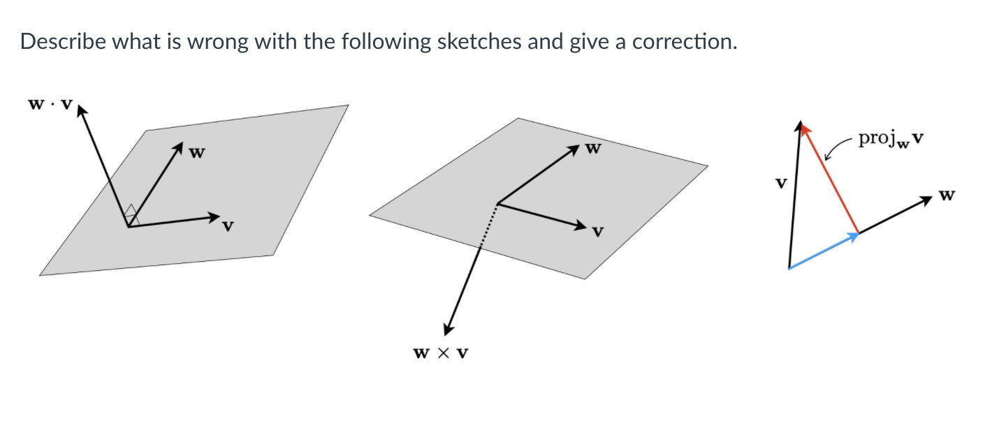 Solved Describe what is wrong with the following sketches | Chegg.com