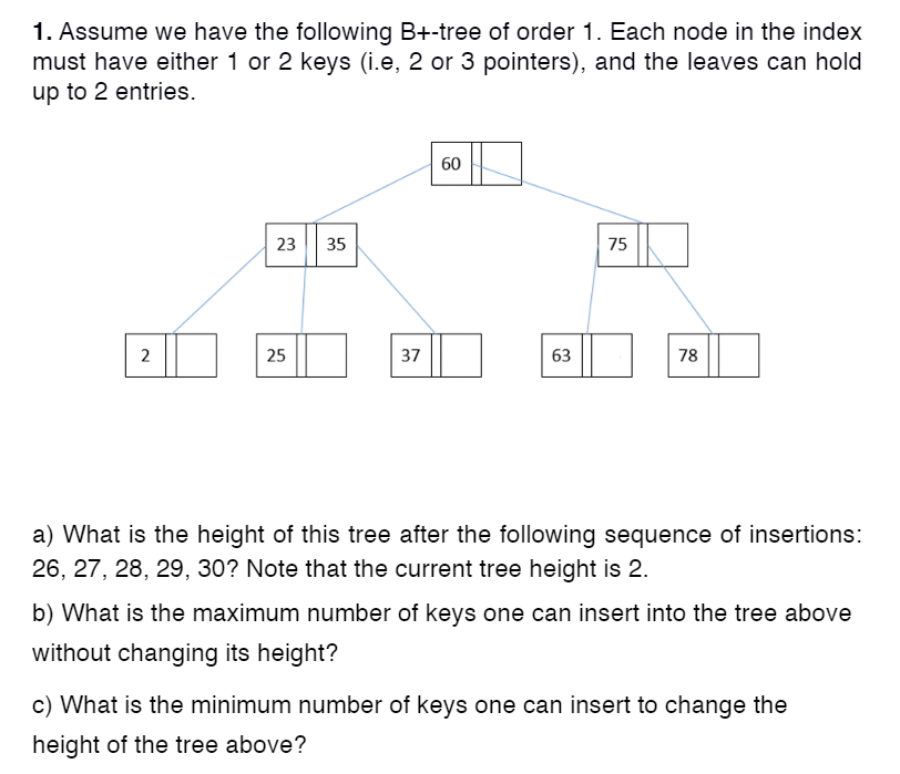 Solved 1. Assume We Have The Following B+-tree Of Order 1. | Chegg.com