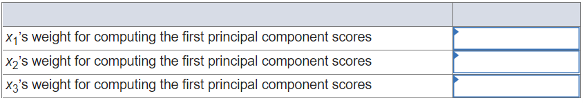Solved Perform principal component analysis on the | Chegg.com
