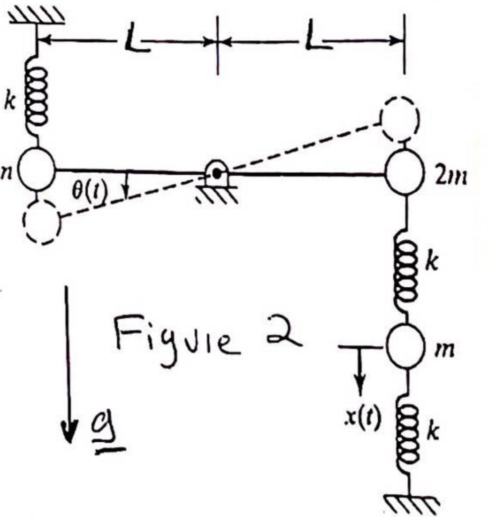 Solved A rigid rod of negligible mass and length 2L is | Chegg.com