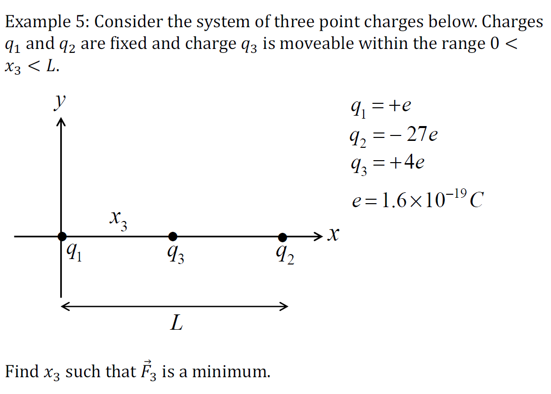 Solved Example 5: Consider the system of three point charges | Chegg.com