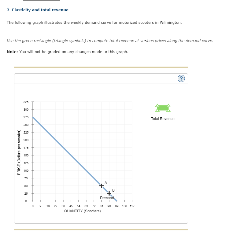 Elasticity and total revenueThe following graph | Chegg.com