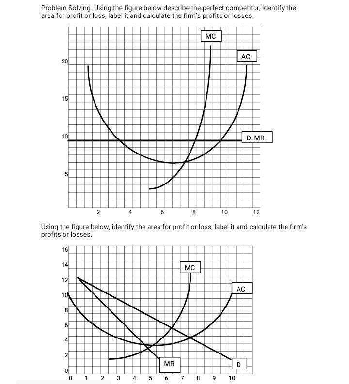 Solved Problem Solving, Using The Figure Below Describe The | Chegg.com