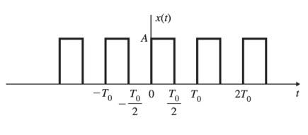 Solved Consider the periodic square wave x(t) shown in the | Chegg.com