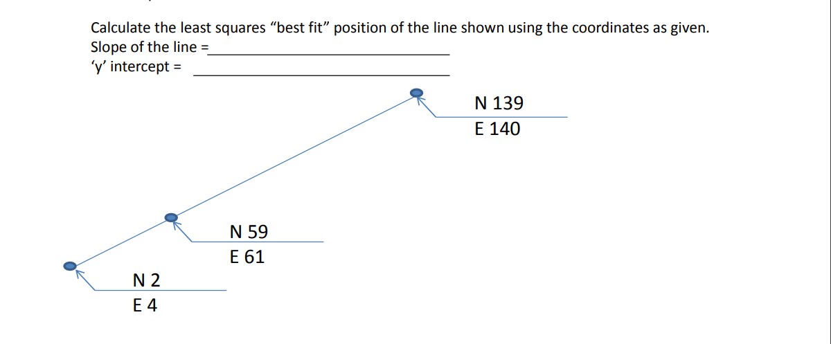 Solved Calculate the least squares "best fit" position of | Chegg.com