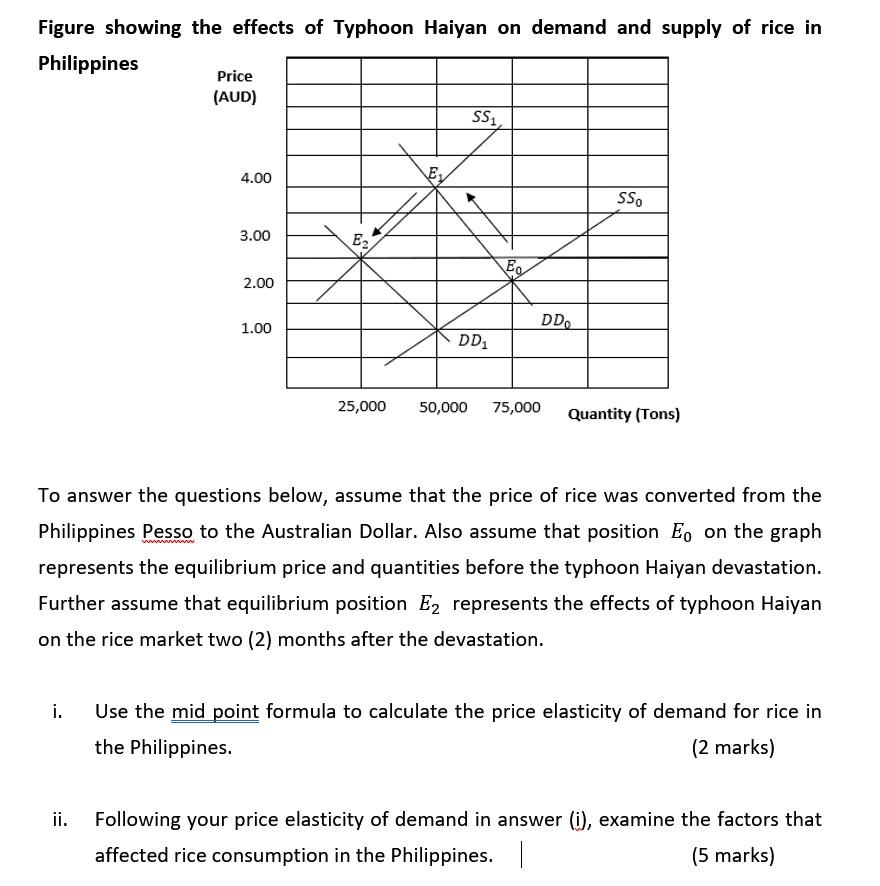 Solved Figure showing the effects of Typhoon Haiyan on | Chegg.com
