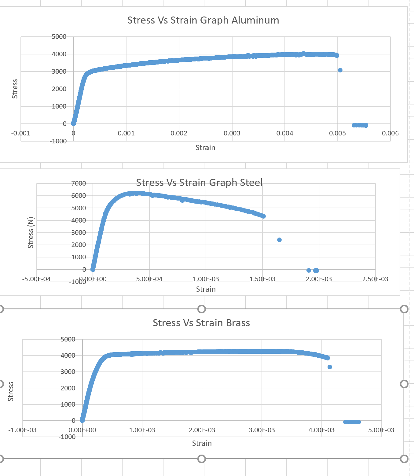 Stress Vs Strain Graph Aluminum Stress Vs Strain | Chegg.com