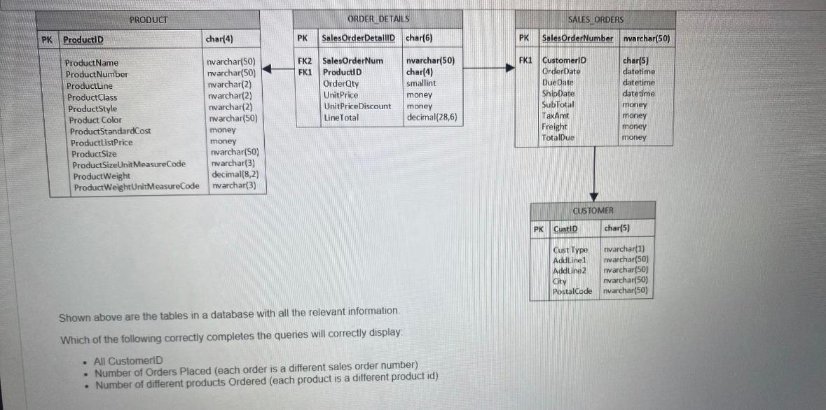 Shown above are the tables in a database with all the | Chegg.com