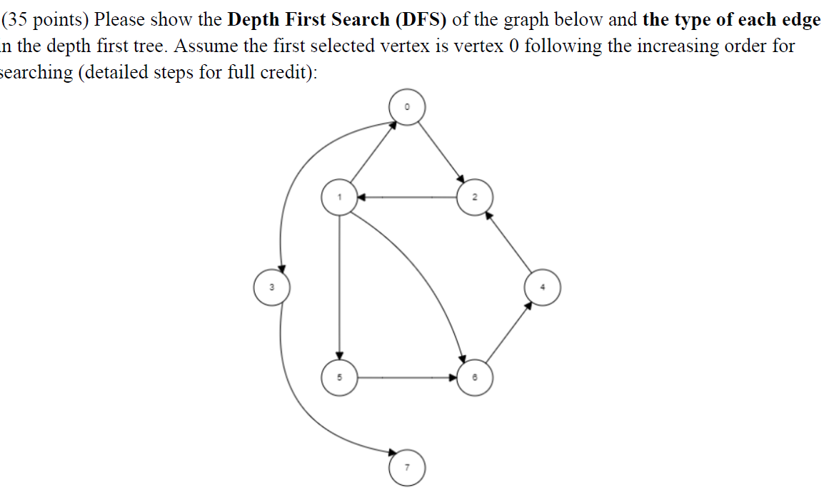 Depth First Search (DFS)