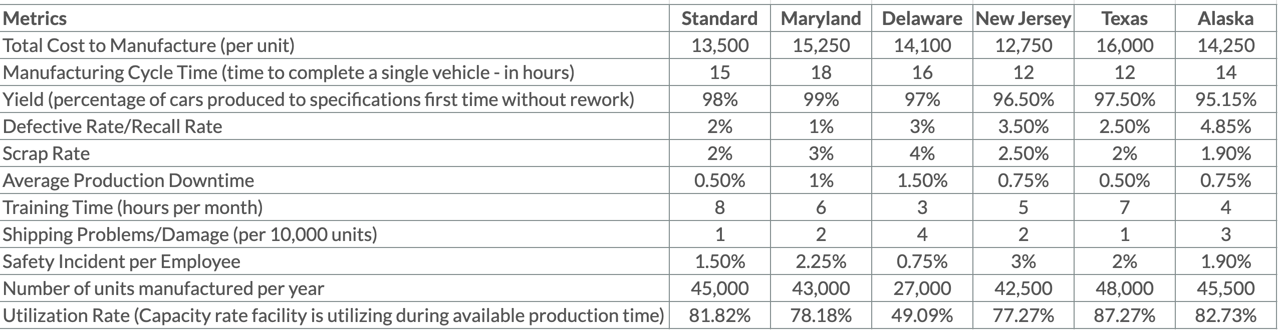Solved Based on the table below, please answer the | Chegg.com