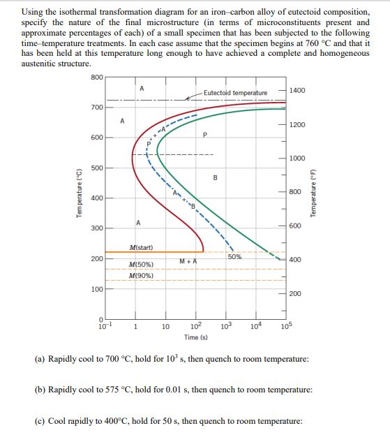 Solved Using the isothermal transformation diagram for an | Chegg.com