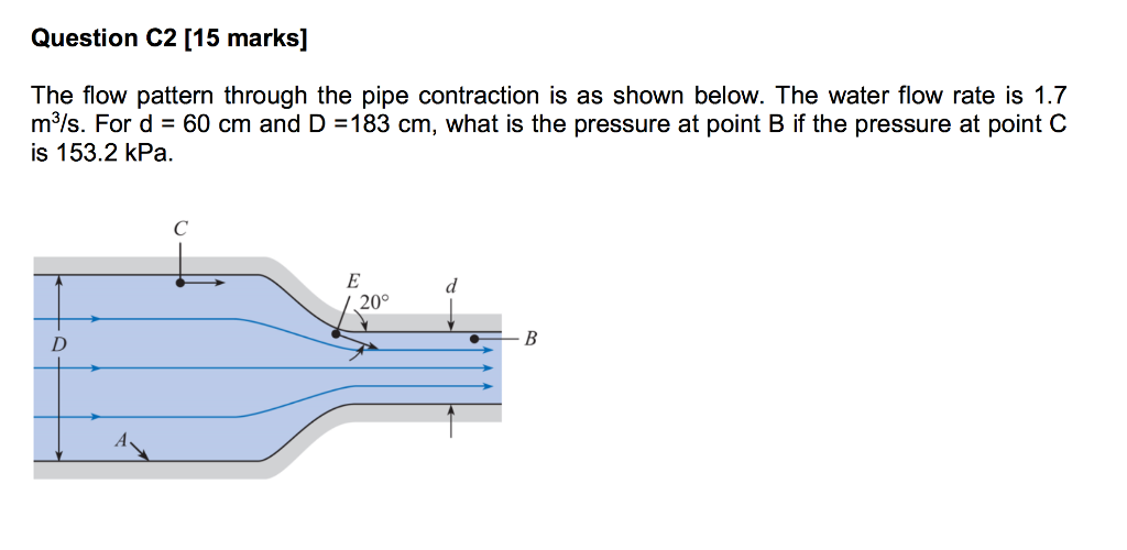 Solved Question C2 [15 marks] The flow pattern through the | Chegg.com