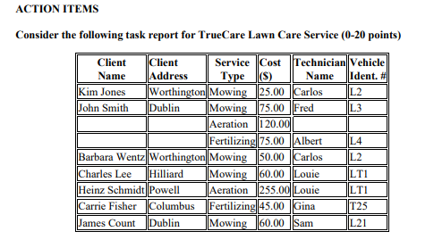 Solved 1. Draw the Service Report table above, filling in | Chegg.com
