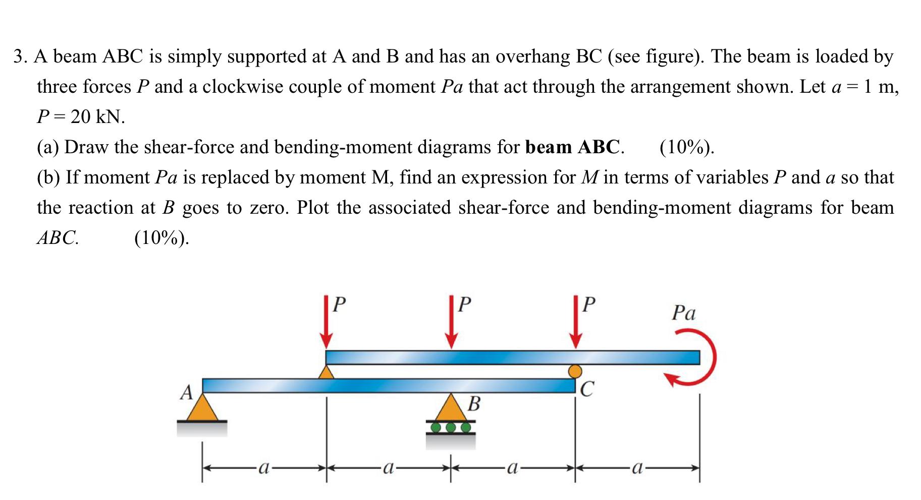 Solved 3. A beam ABC is simply supported at A and B and has | Chegg.com
