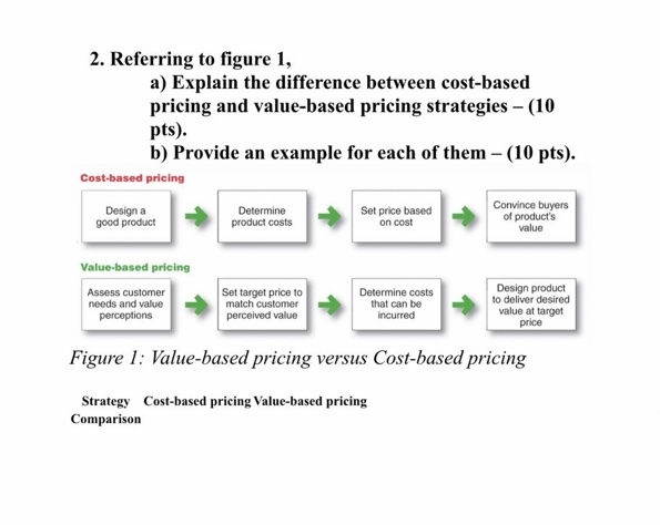 value based pricing approach