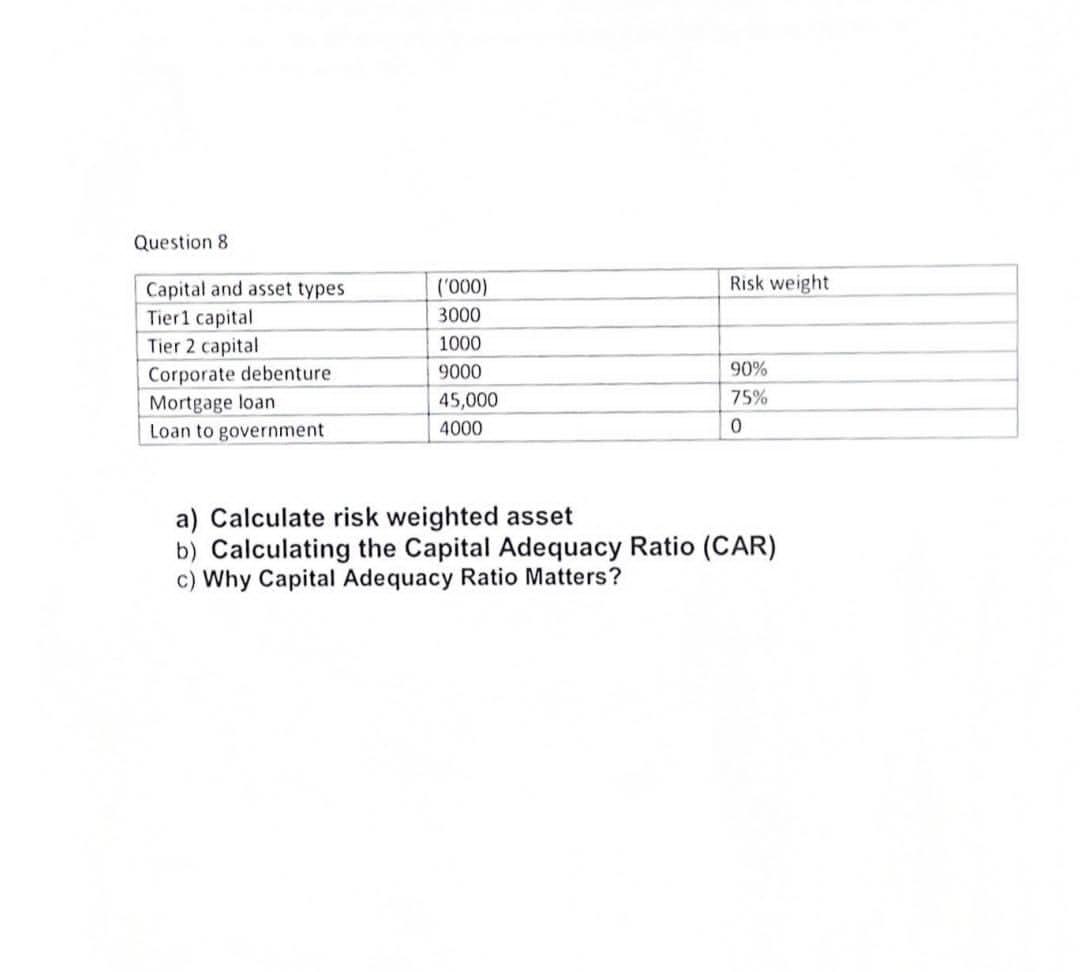 Solved Question 8 a) Calculate risk weighted asset b) | Chegg.com