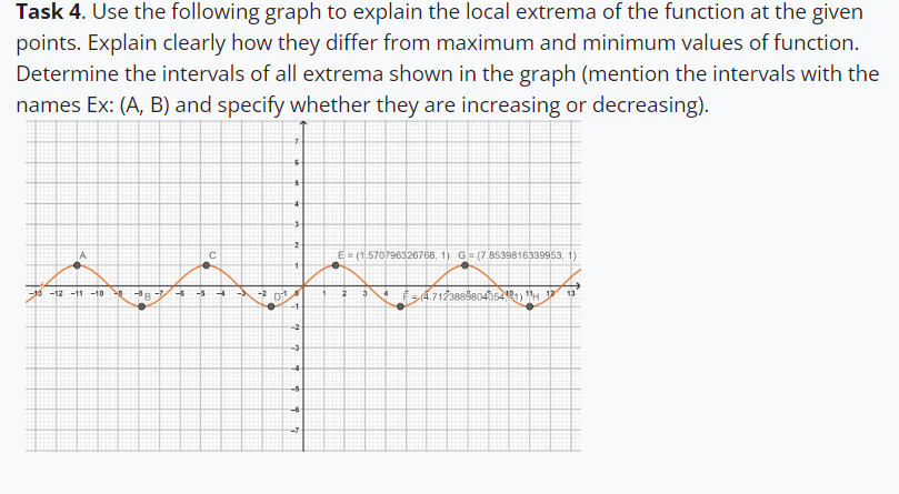 Solved Task 4. ﻿Use The Following Graph To Explain The Local | Chegg.com