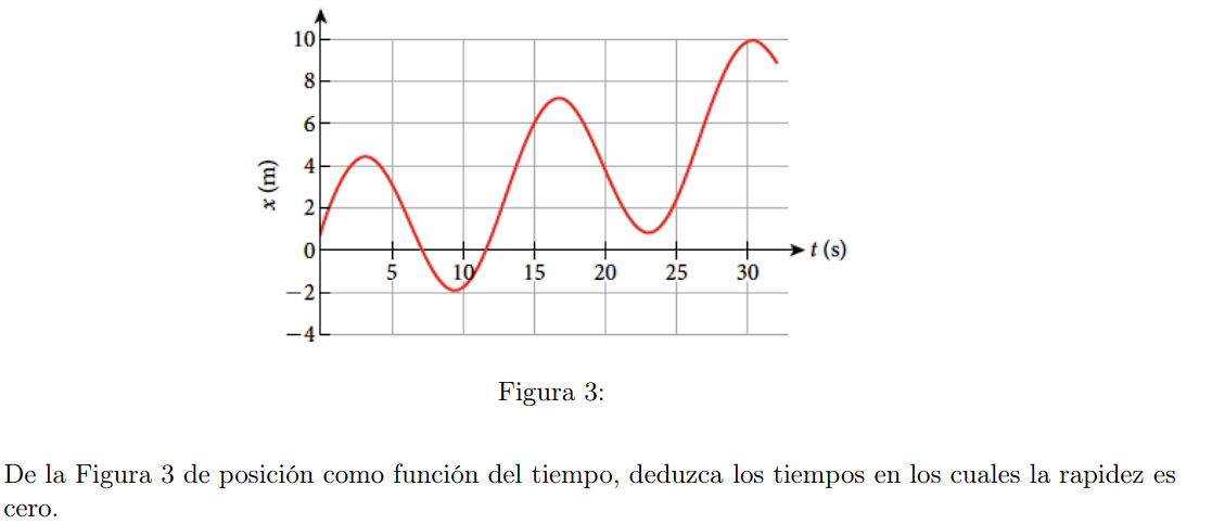 Figura 3 : De la Figura 3 de posición como función del tiempo, deduzca los tiempos en los cuales la rapidez es cero.