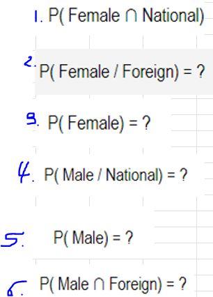 Solved Probability Tree Diagram : Based on the following | Chegg.com