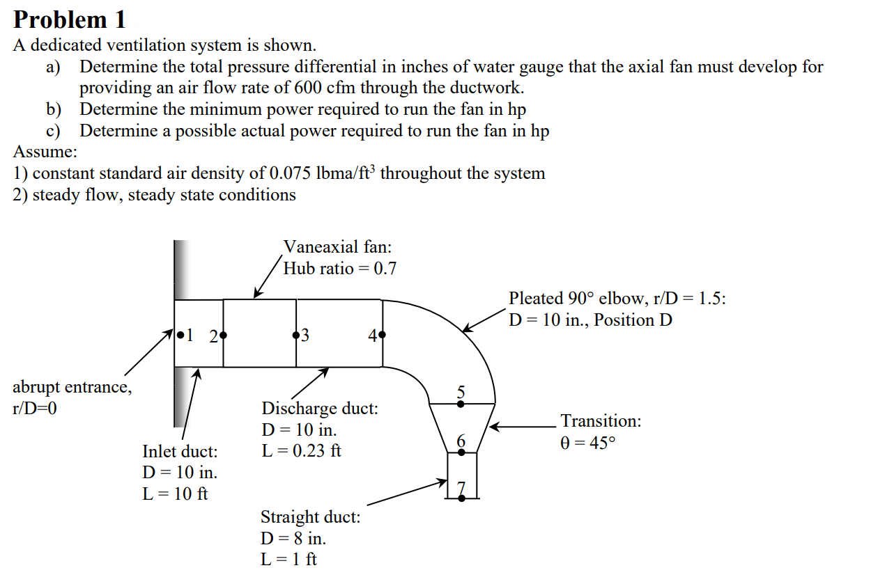 Problem 1 A dedicated ventilation system is shown. a) | Chegg.com