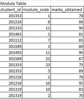 Solved [SQL QUREY] List all the courses with the total | Chegg.com