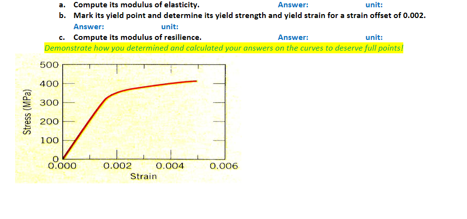 Solved A. Compute Its Modulus Of Elasticity. Answer: Unit: | Chegg.com