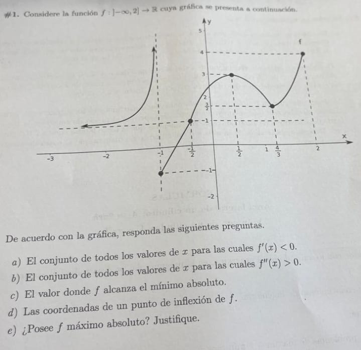 \#1. Cansideme la función \( f: 1-\infty, 2] \rightarrow \mathbb{R} \) cuya gráfica se presenta a continunción. De acuerdo co