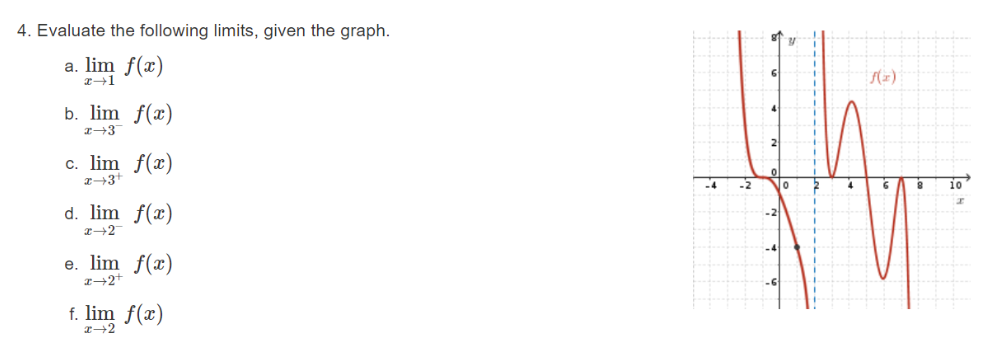 Solved 4. Evaluate the following limits, given the graph. a. | Chegg.com