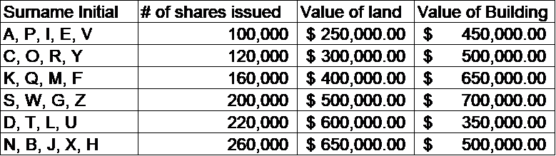 The Owners Are Desirous Of Comparing Serval Financ Chegg Com