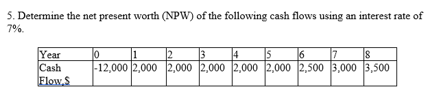 Solved 5. Determine The Net Present Worth (NPW) Of The | Chegg.com