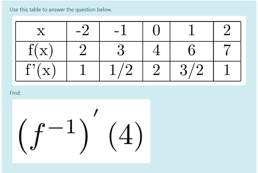 Solved Use This Table To Answer The Question Below X 2 Chegg Com