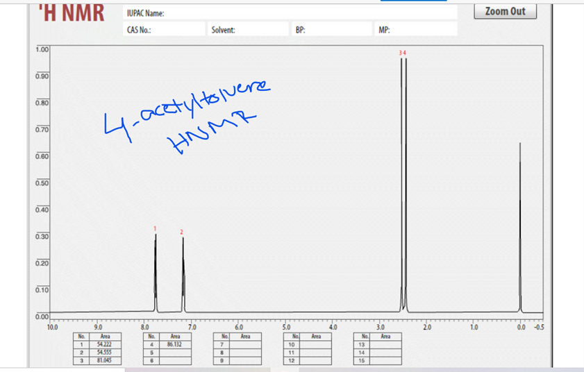 Solved "H NMR UPAC Name Zoom Out CAS No: Solvent: MP: 1.00 | Chegg.com