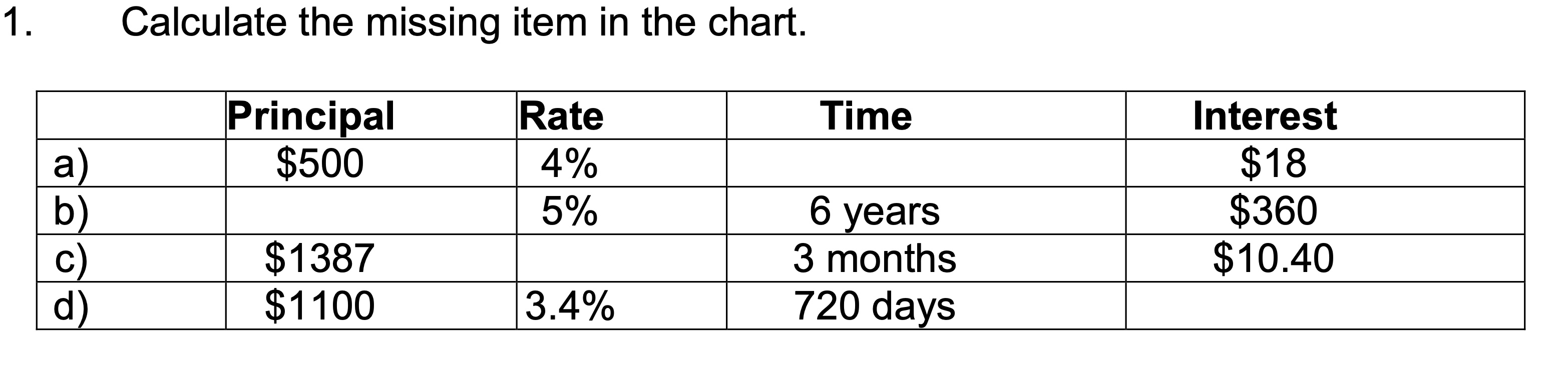 Solved Calculate the missing item in the chart. | Chegg.com