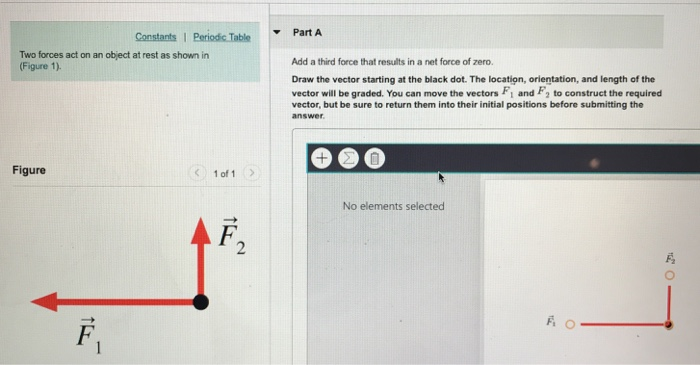 Solved Part A Constants 1 Periodic Table Two Forces Act On | Chegg.com