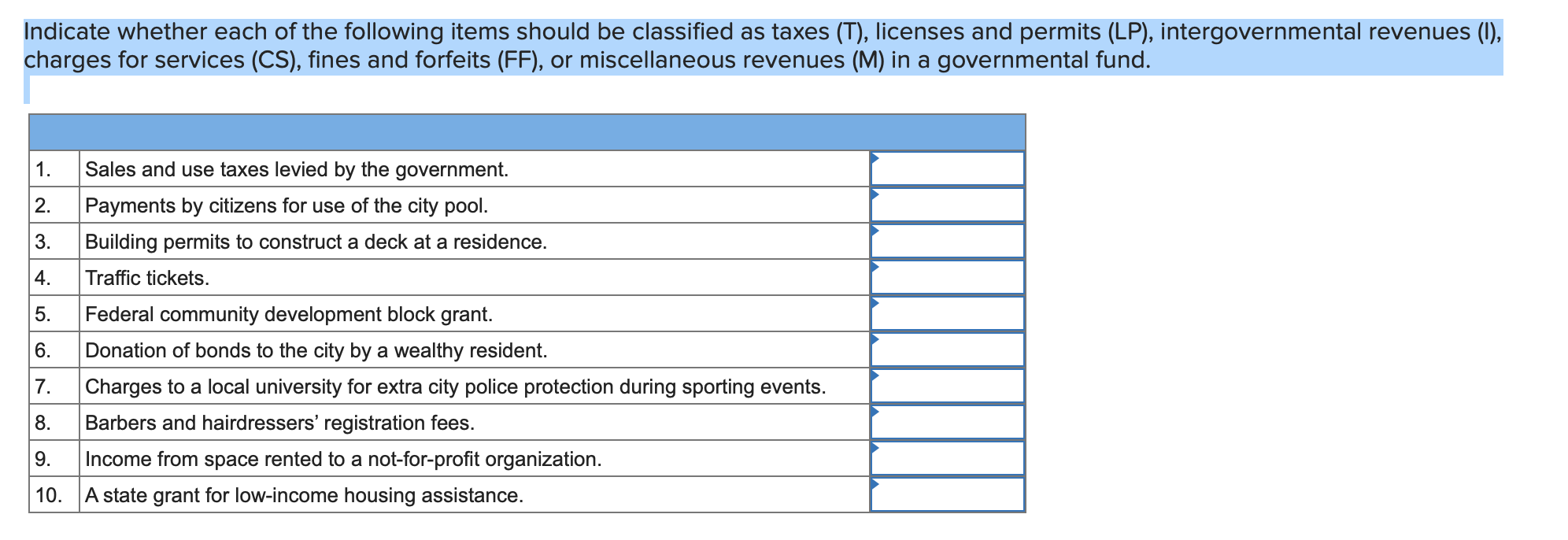 Solved Indicate whether each of the following items should