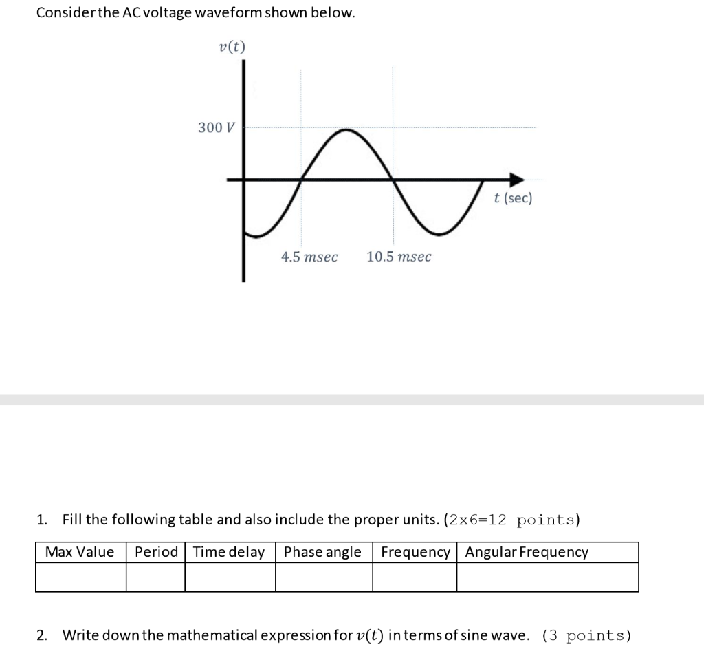 Solved Consider The AC Voltage Waveform Shown Below. V(t) | Chegg.com