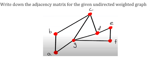 Solved Write down the adjacency matrix for the given | Chegg.com