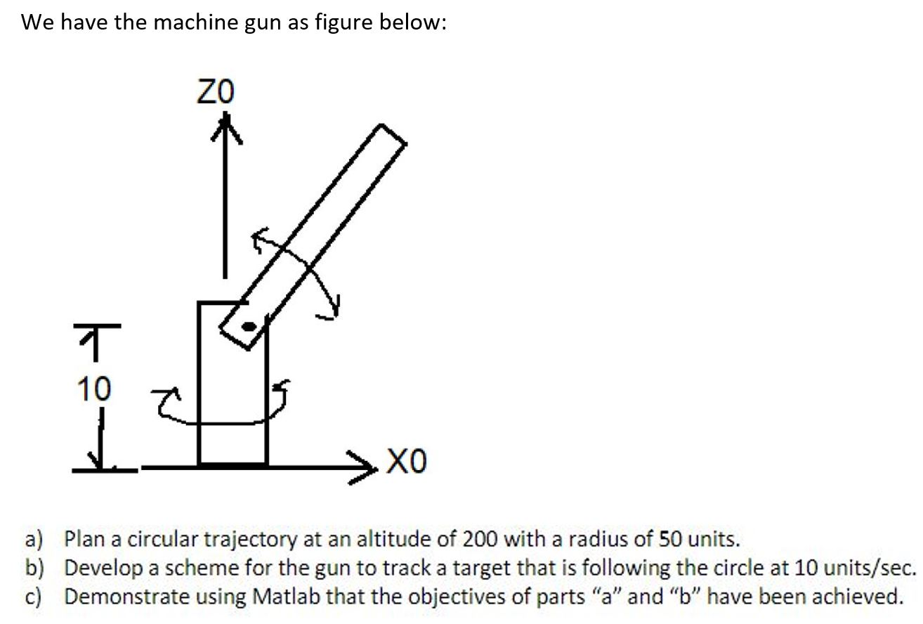 Machine Gun Math Equation We have the machine gun as figure below: ZO 7 T 10 7 | Chegg.com