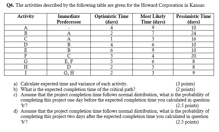 Solved Q6. The activities described by the following table | Chegg.com