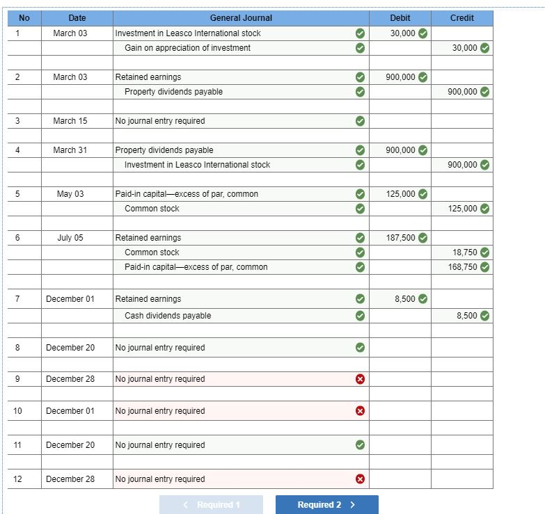 Shareholders equity essay image