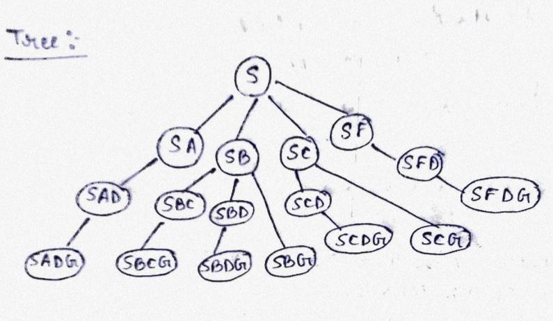Solved Consider the following state space graph with Initial | Chegg.com