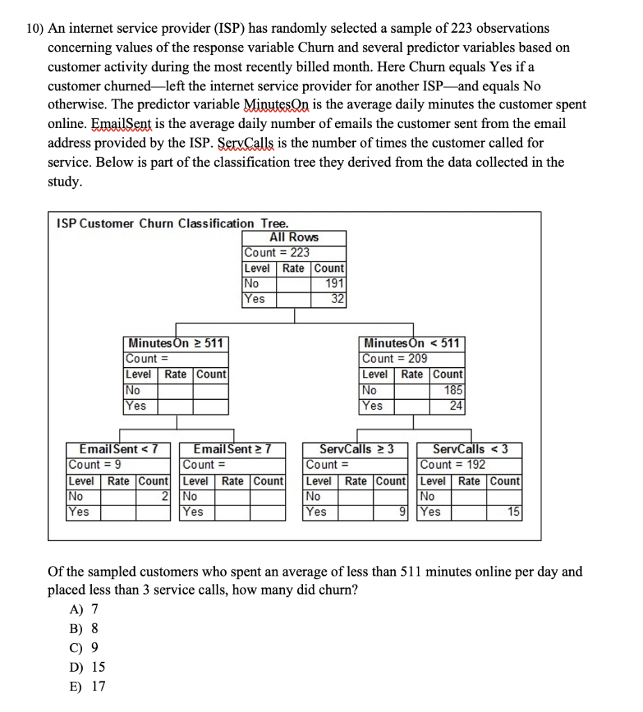 10) An internet service provider (ISP) has randomly | Chegg.com