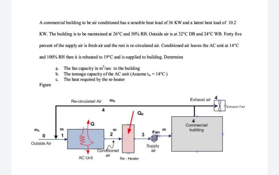 Solved A commercial building to be air conditioned has a | Chegg.com