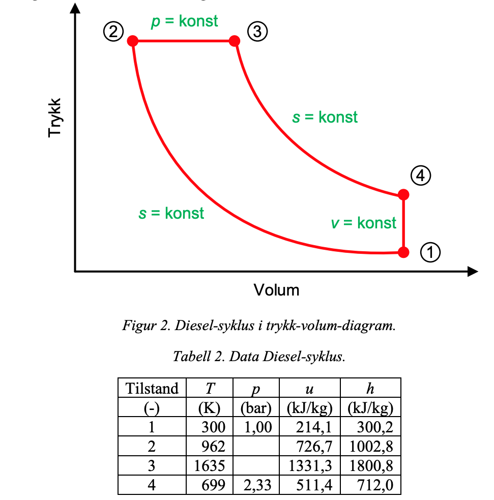 Solved Data for a Diesel cycle analyzed using the | Chegg.com