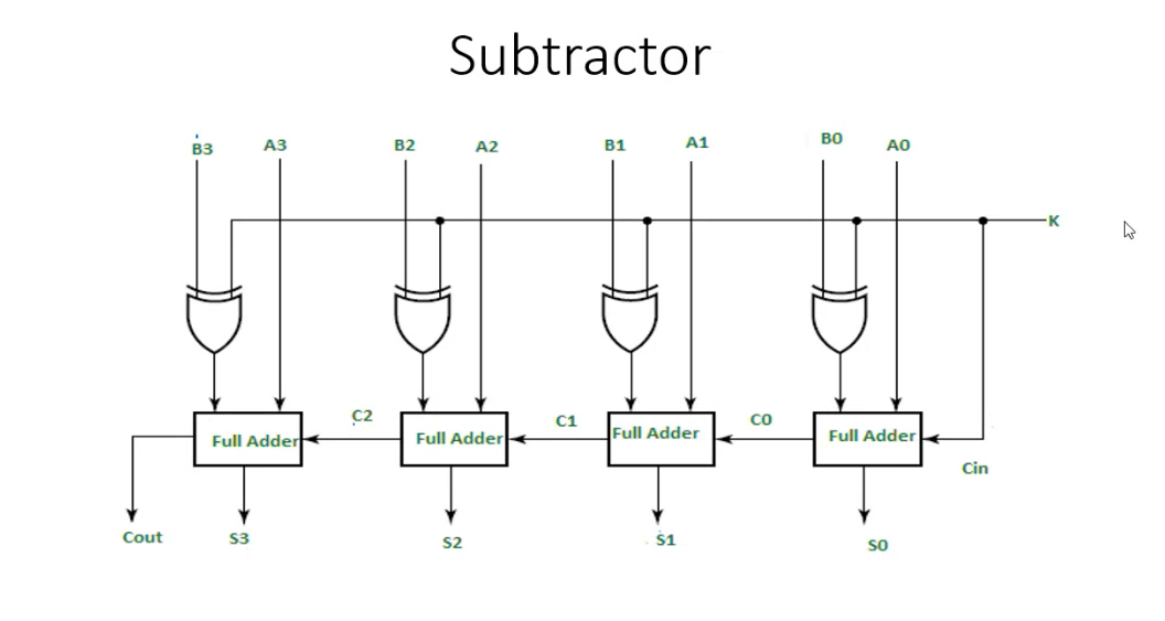 Solved I want the VHDL code for the picture shown. Consider | Chegg.com