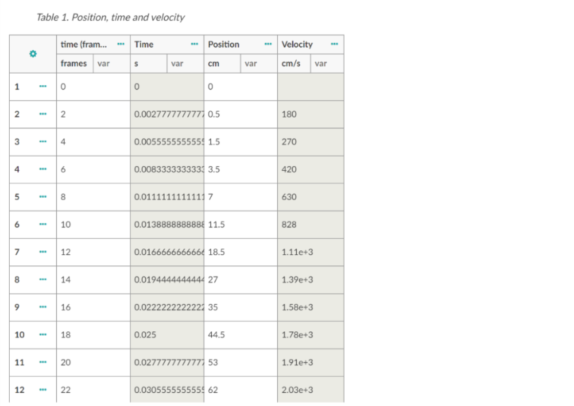1. Refer to the Velocity vs Time graph in Part 1 and | Chegg.com