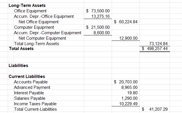 Solved A Byte of Accounting, Inc. Income Statement For Year | Chegg.com