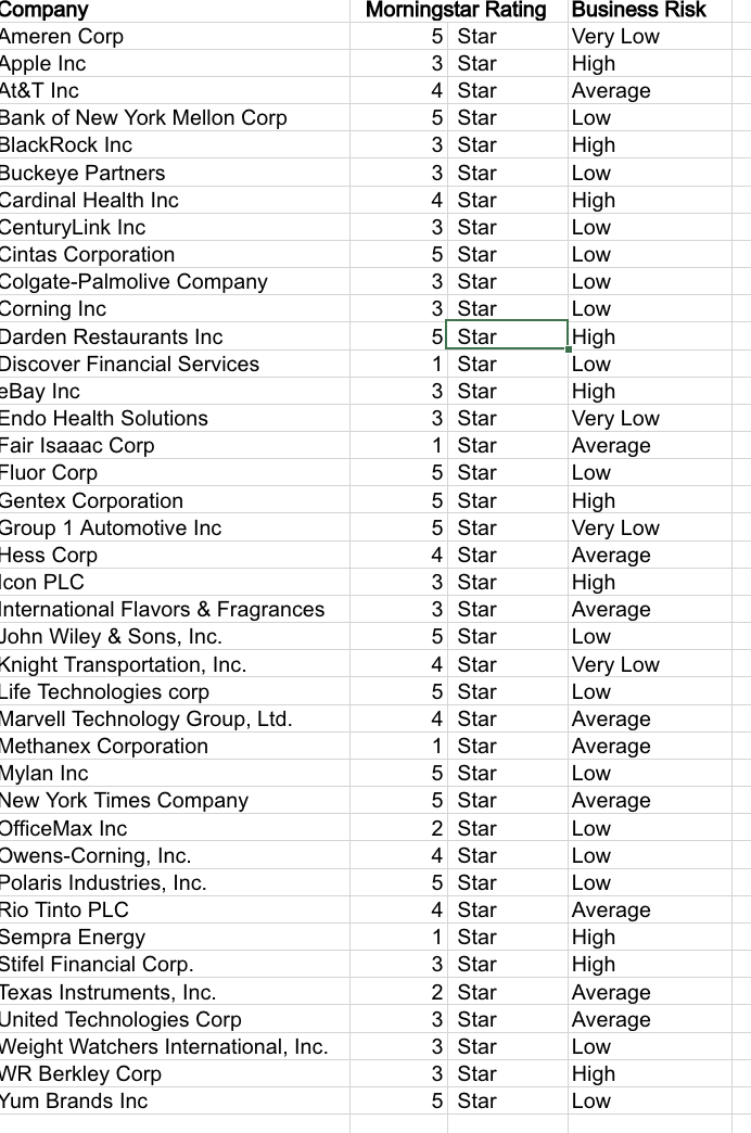 Solved Morningstar Publishes Information On 1208 Company | Chegg.com