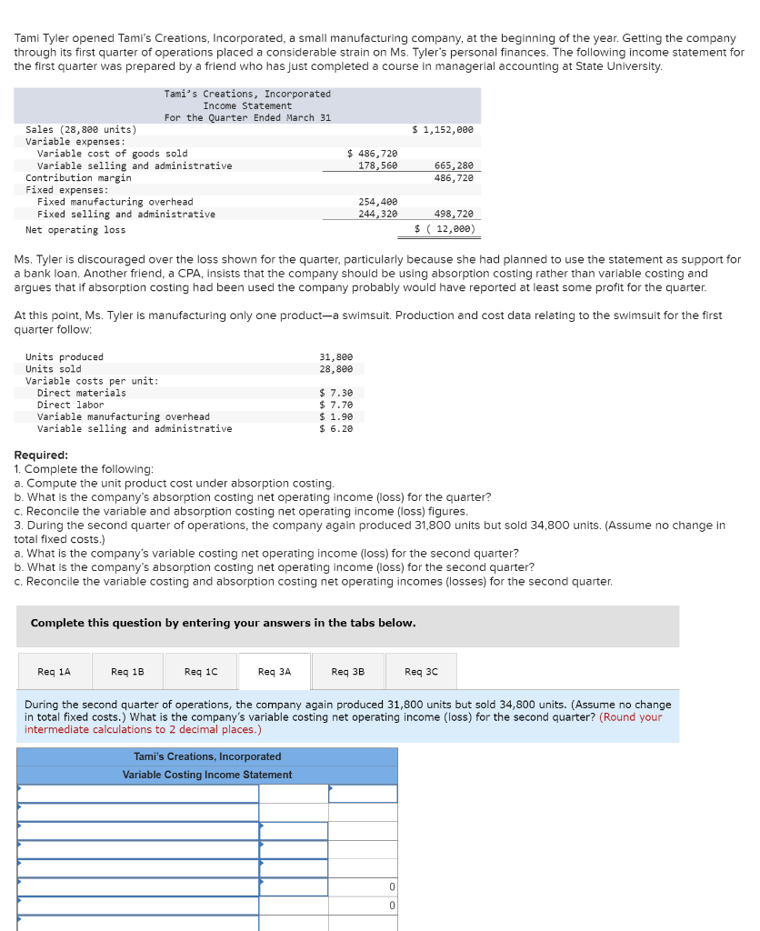 Solved Tami Tyler opened Tami's Creations, Incorporated, a | Chegg.com